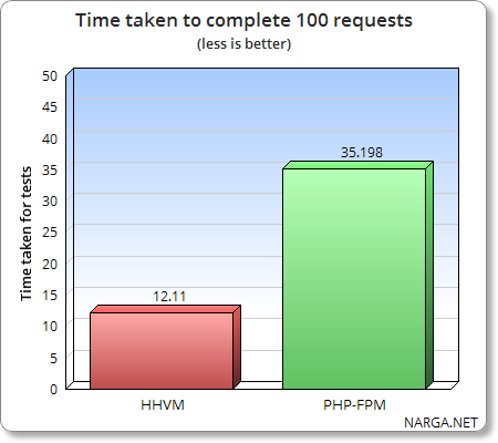 HTTP Keepalive Connections And Net Performance